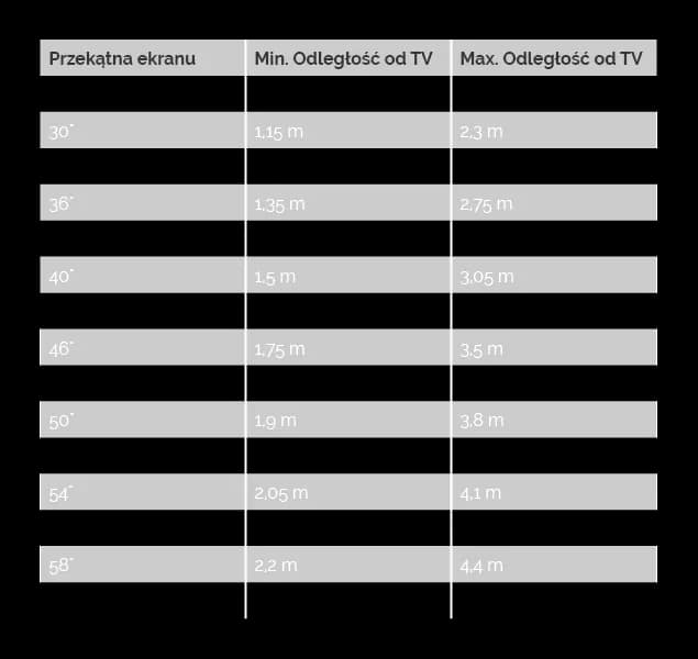 Jaka odległość TV od kanapy? Odkryj idealne ustawienie dla komfortu