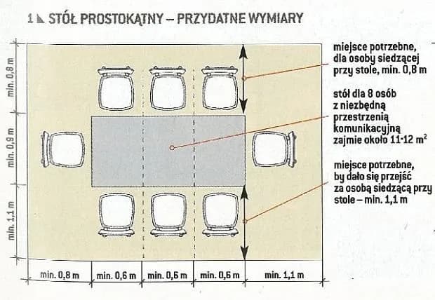 Ile miejsca na krzesło przy stole? Odkryj optymalne wymiary dla komfortu